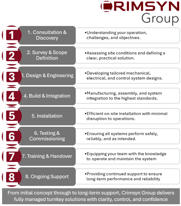 crimyn group services
